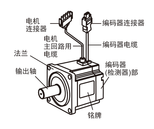安川伺服電機維修 安川伺服電機維修